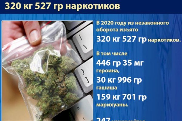 Ссылки даркнета