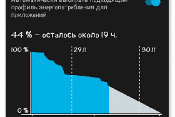 Почему не работает кракен сегодня