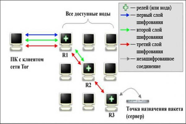 Сайт кракен kraken