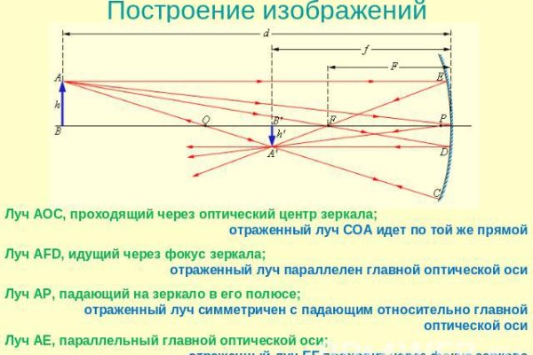 Кракен сайт ссылка тор браузере